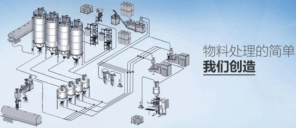 浙江自動配料系統