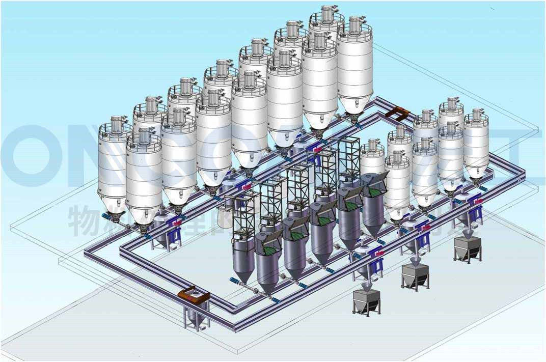 氣力輸送系統示意圖
