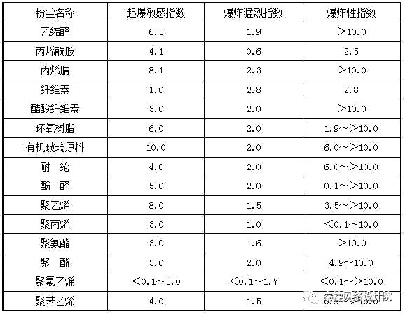 提供氣力輸送系統