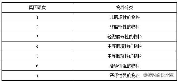 提供氣力輸送系統