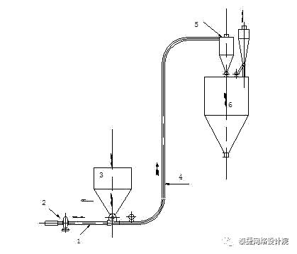 提供氣力輸送系統
