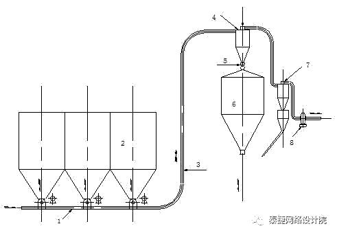 提供氣力輸送系統