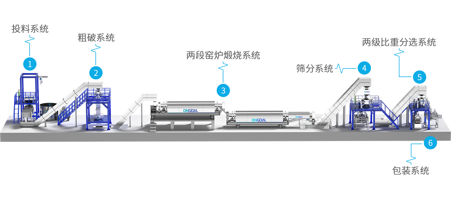 電芯極片破碎分選產線設計方案