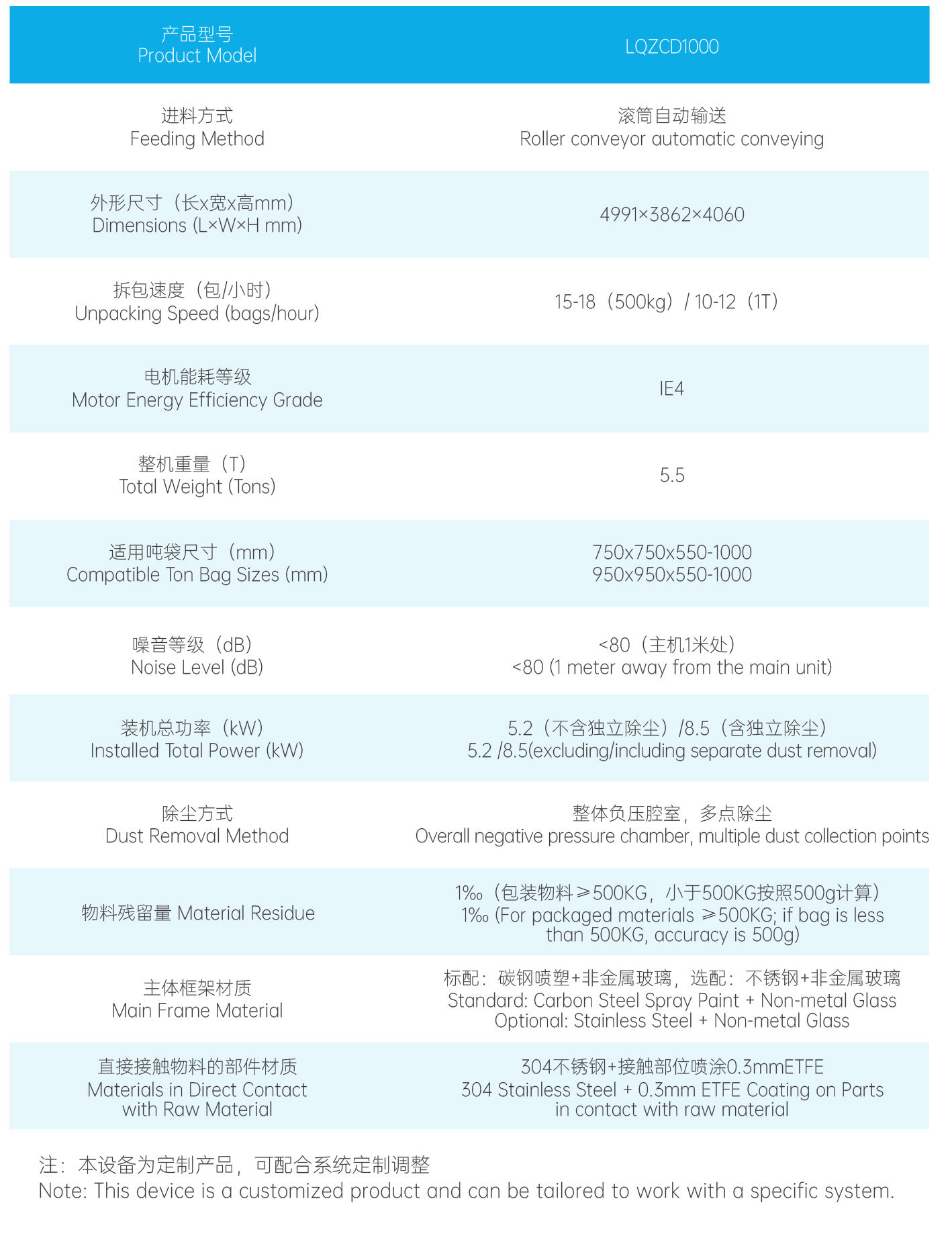 全自動噸袋拆包機1