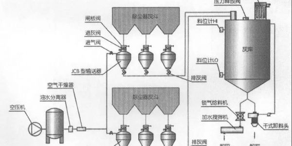 氣力輸送結構特點簡介