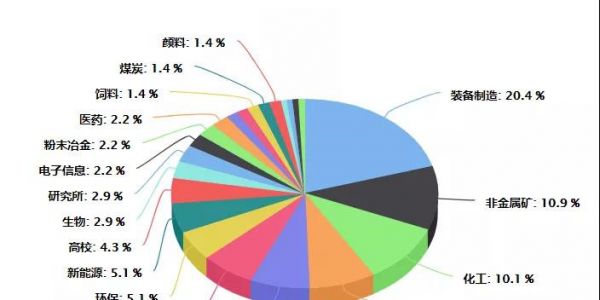 粉體行業應用廣泛，氣力輸送漸成主流