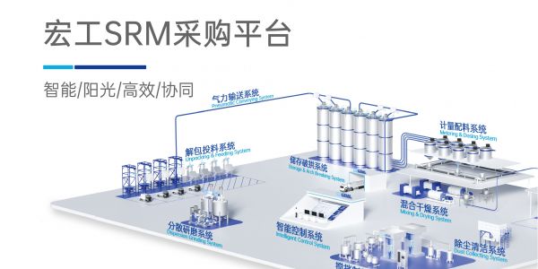 陽光采購，宏工SRM將與您同行！